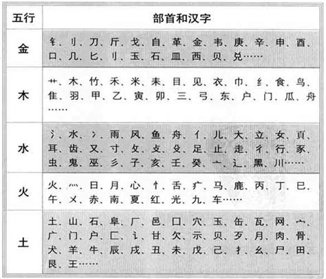 詠五行|康熙字典：咏的字义解释，拼音，笔画，五行属性，咏的起名寓意。